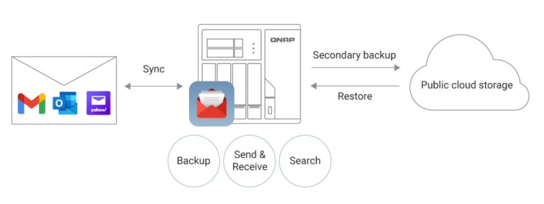 QmailAgent Use NAS To Manage Mails In Multiple Mailboxes All At Once