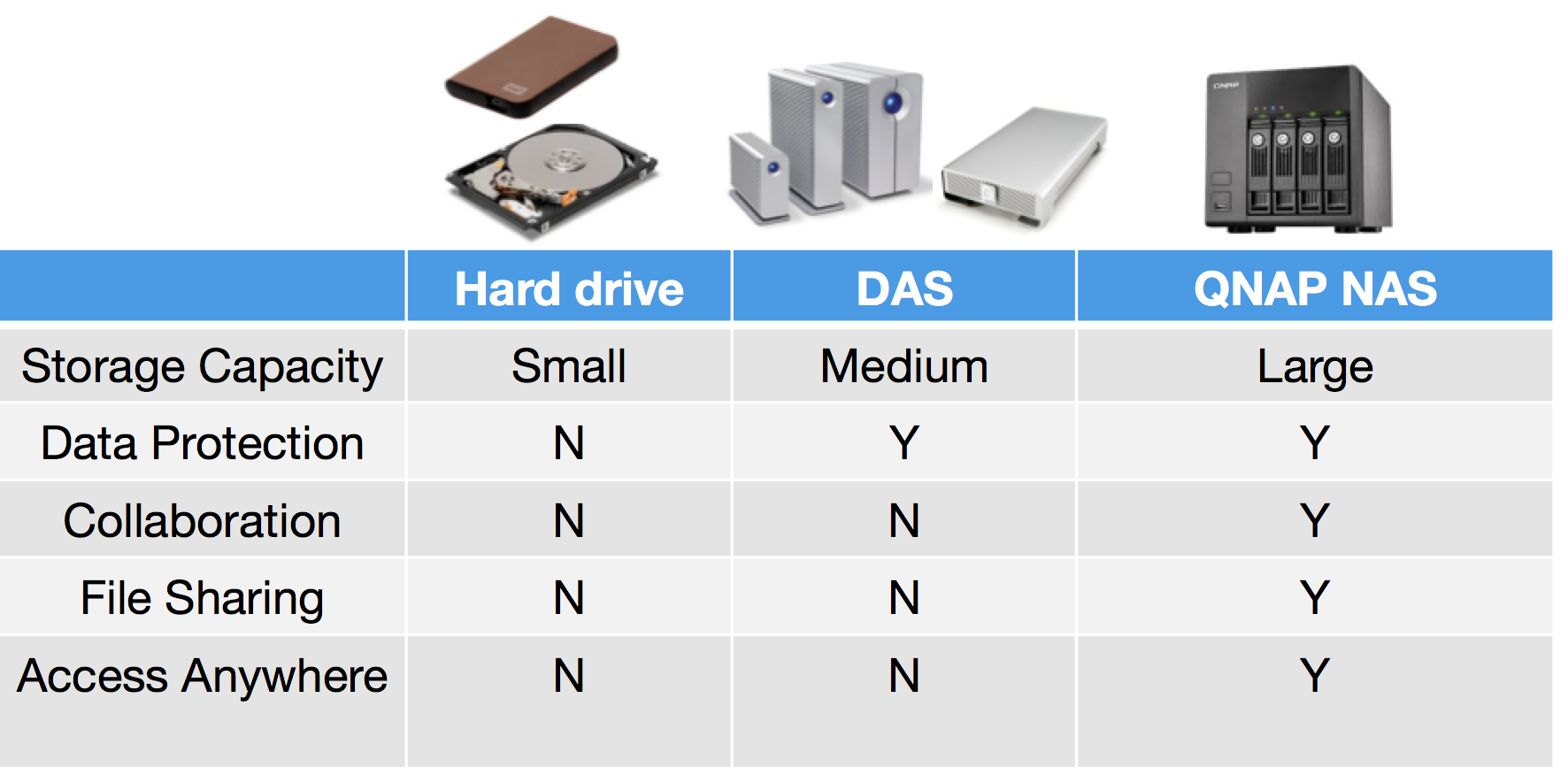 best nas for mac 2015