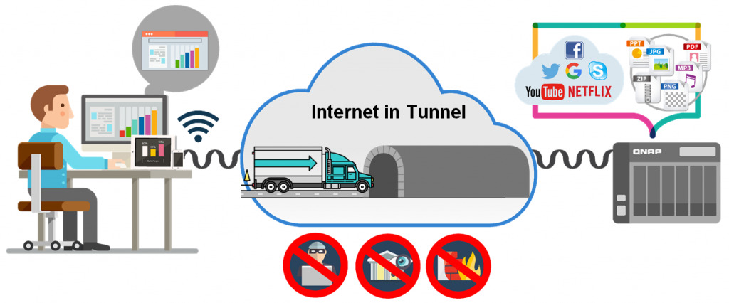 VPN 不僅讓通訊更安全，也突破地域的界線。