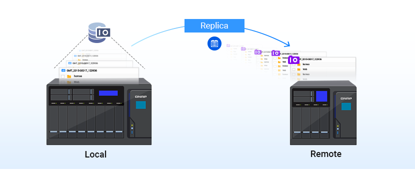 Replicate your snapshots for added protections.