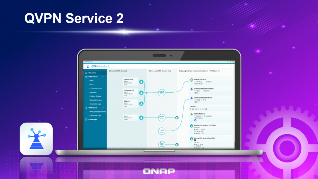 無料の Qvpn サービスは どのようにして在宅勤務の Vpn 要件を満たすことができるか Qnap ブログ
