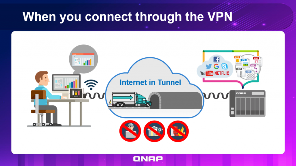 Is QNAP VPN free?